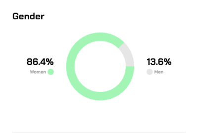 StatisticImg3